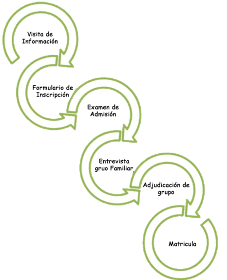 Consejo directivo del Centro de Enseñanza y Estimulación Happy Kids